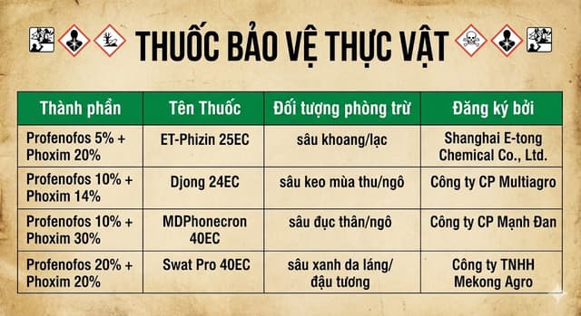 Tìm Hiểu Về Cặp Công Thức Profenofos + Phoxim Và Cuộc Chiến Với Mọt Đục Cành Và Sâu Đục Thân